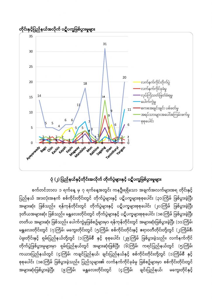 September 1 to 7_Weekly Clash Report_Page_3